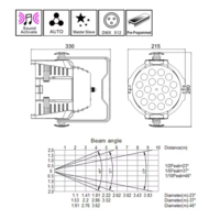  (PAR) LED par  par- RGBW (,  3)